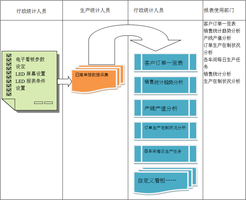使用电商hth·华体会（中国）官方网站hth·华体会（中国）官方网站
进行订单管理有哪些好处?