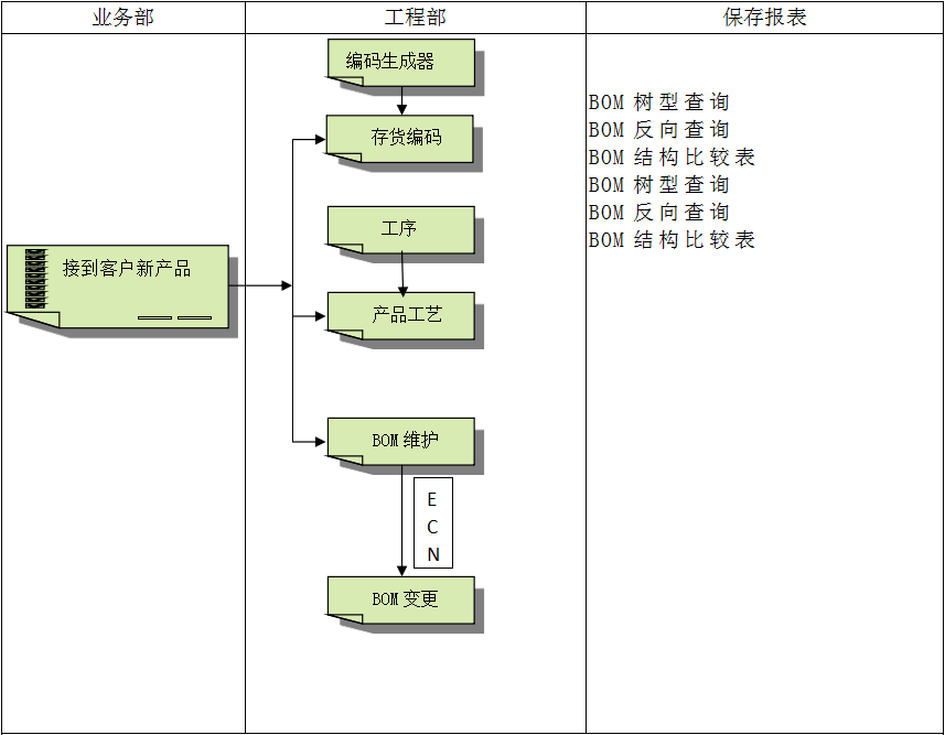 企业建设顺景hth·华体会（中国）官方网站管理hth·华体会（中国）官方网站
有多重要?