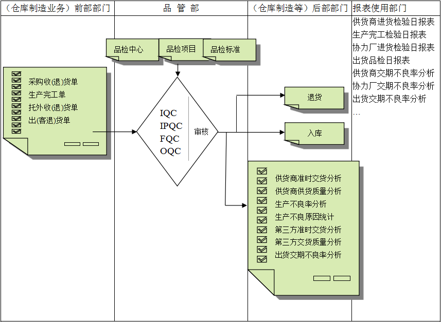 hth·华体会（中国）官方网站软件与企业需求之间存在的差异