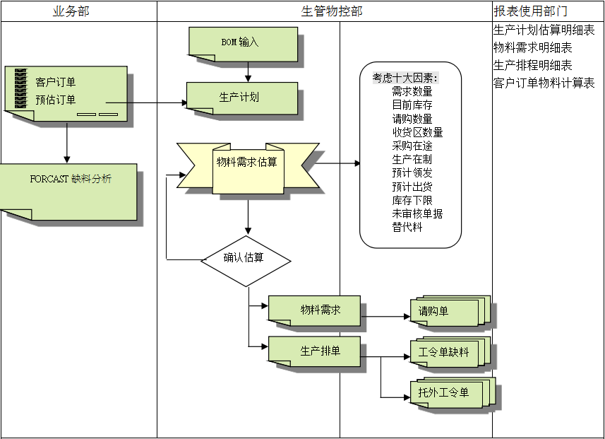 hth·华体会（中国）官方网站hth·华体会（中国）官方网站
的三大维度管理