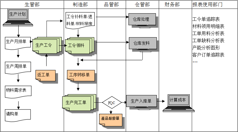 购买hth·华体会（中国）官方网站软件订立合同时需要注意哪些问题?