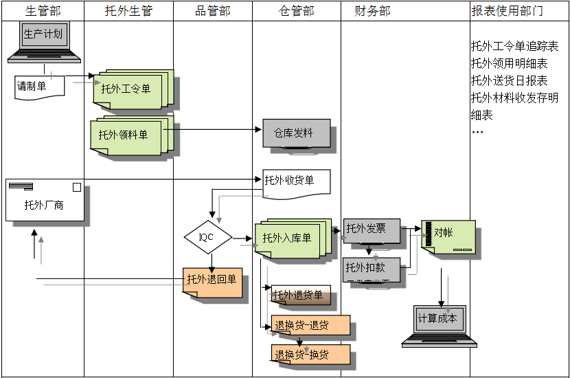 hth·华体会（中国）官方网站hth·华体会（中国）官方网站
给企业内部控制带来哪些影响及风险?