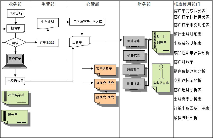 erphth·华体会（中国）官方网站
实施前要做好基础管理