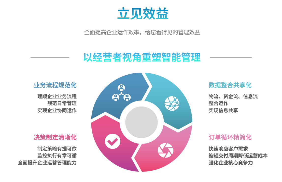 erphth·华体会（中国）官方网站
能自己学吗？
